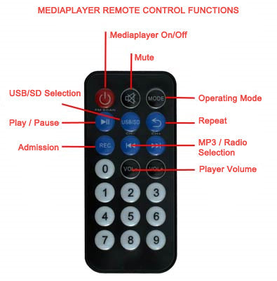 E-Lektron EL30-M Set 2X12" inch TWS Linkable Bluetooth 5.0 Portable 1400W Powerful PA Speakers Sound System
