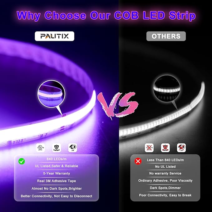 Lyyt 5M COB LED Strip Light 24V 4200 LEDs with IR Remote & APP Control - side angle view